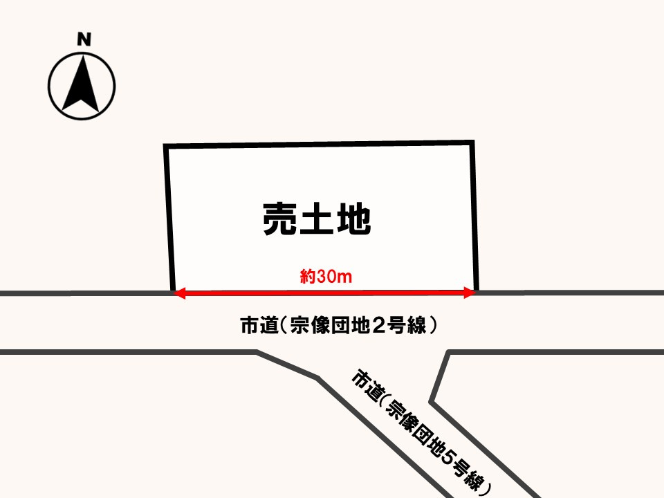 土地図