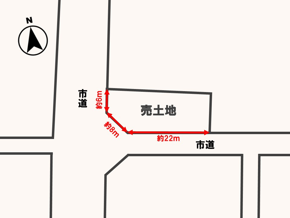 土地図
