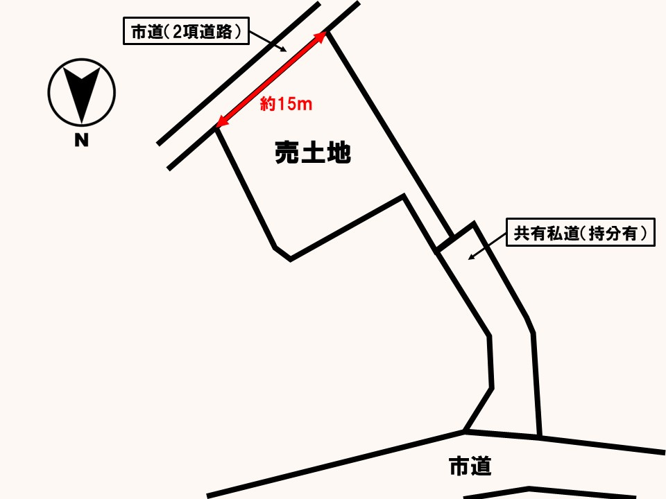 土地図