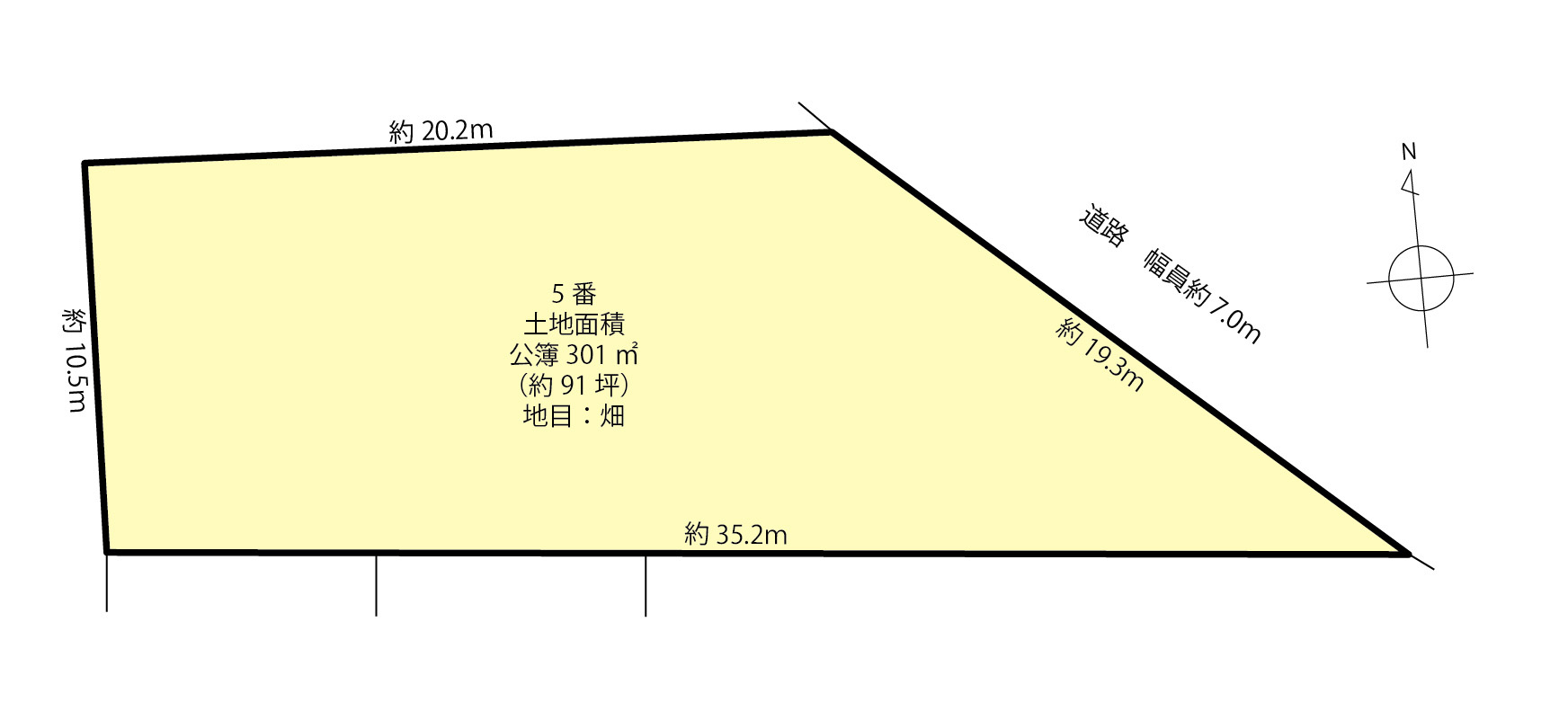 土地図