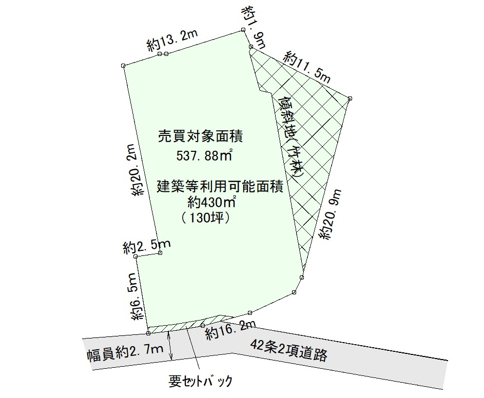 土地図