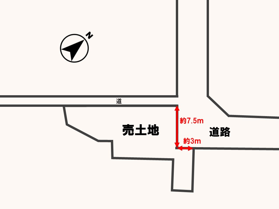 土地図