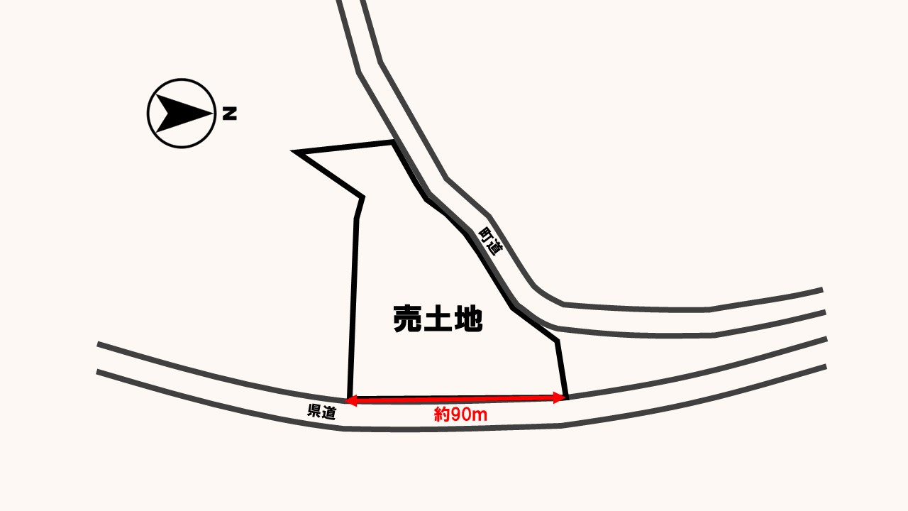 土地図