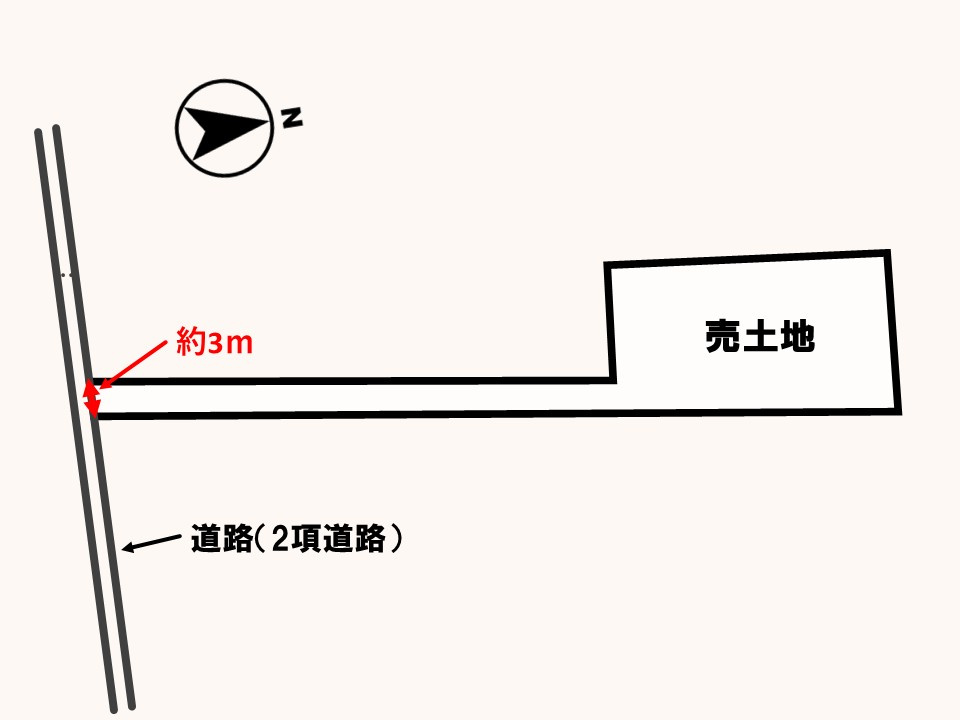 土地図