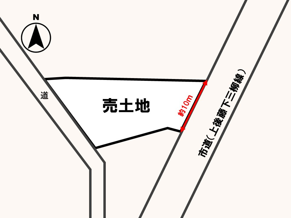 土地図